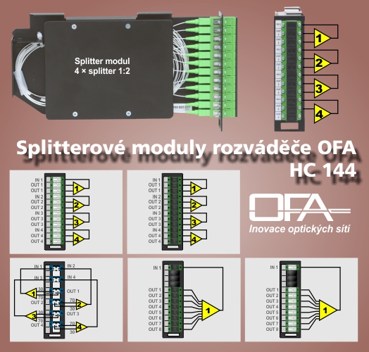 Splitterové moduly rozváděče OFA CH 144