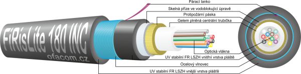 Univerzální armovaný dvouplášťový optický kabel FiRisLite 180 INC s 12 a 24 vlákny, B2ca, 180min./750°C dle ČSN IEC 60331-25.