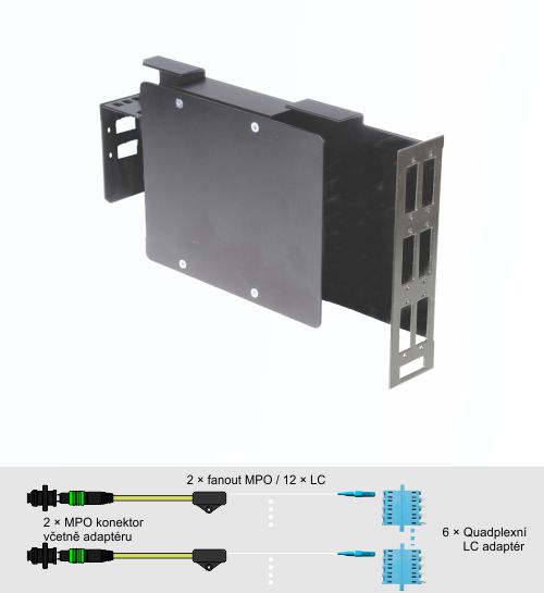 Modul rozváděče OFA HC 144 s 2 MPO konektory a LC/PC