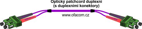Duplexní optický patchcord s duplexními konektory