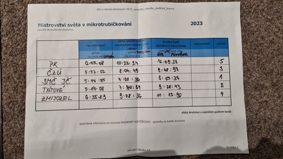 Mistrovství světa v mikrotrubičkování 2023, průběžné výsledky zafukování kabelů.