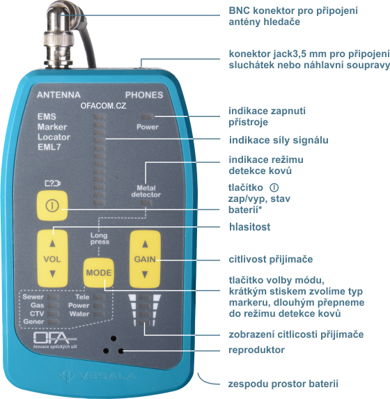 Hledačka markerů VESALA EML7 - lokátor EMS markerů