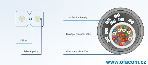 Instalace optického rozvodu s využitím Low Friction kabelů