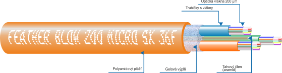 Optický mikrokabel Feather Blow 200 Micro SX s 36 optickými vlákny.