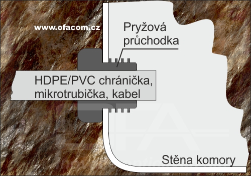 Prostup chráničky a kabelu do komory