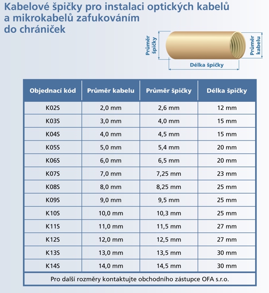 Tabulka rozměrů dodávaných kabelových špiček pro zafukování optických kabelů a mikrokabelů.