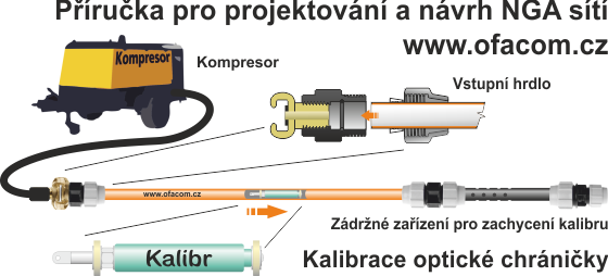 Postup kalibrace optické HDPE chráničky.