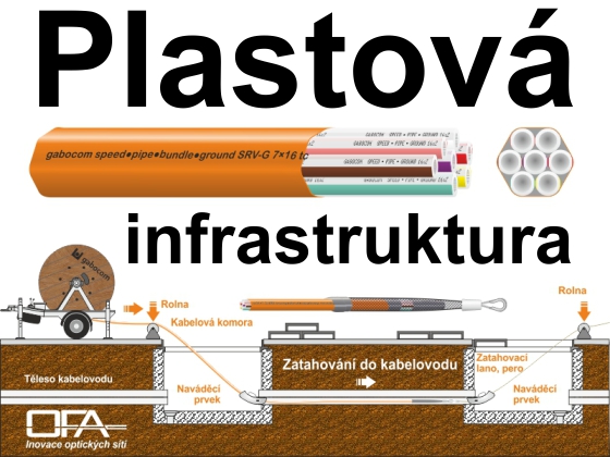 Příručka pro projektování optiky -  plastová infrastruktura.