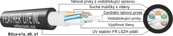 Univerzální optický kabel FeatherLite INL s 48 optickými vlákny a třídou reakce na oheň B2ca.
