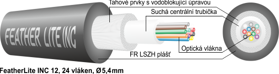 Vnitřní optický kabel FeatherLite INC s 12 nebo 24 vlákny a třídou reakce na oheň B2ca.