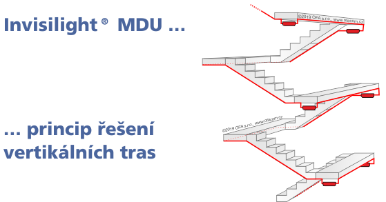 OFS Invisilight® MDU - trasy kabelu pod stropem.