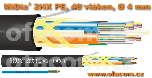 Nejmenší optický Loose Tube kabel na světě, MiDia 2HX