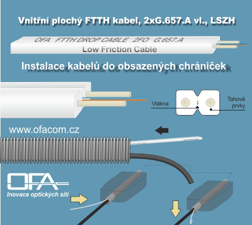 Vnitřní optické kabely pro instace do optických chrániček již obsazeních stávajícím kabelem jiného typu sítě.