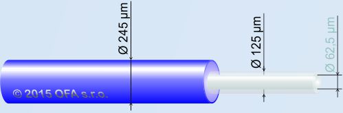 Mnohovidové optické vlákno 62,5 µm