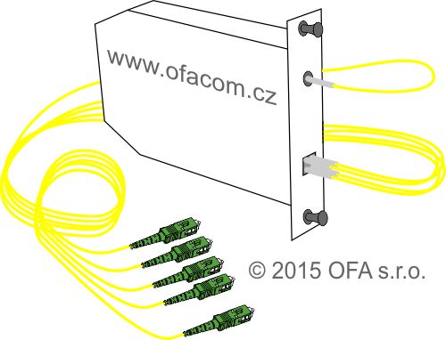 PLC splitter s LGX housingem.