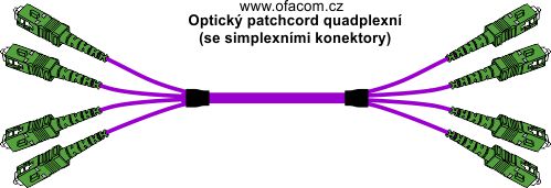 Quadplexní optický patchcord