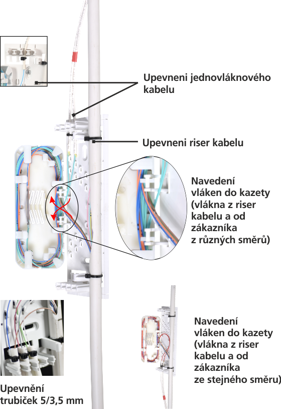 LI-BOX2™ - krátký návod - zavedení kabelů a vláken.