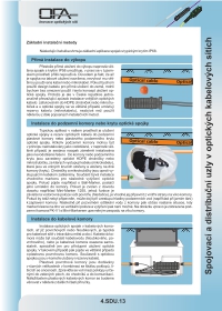 Metody instalace optických spojek.