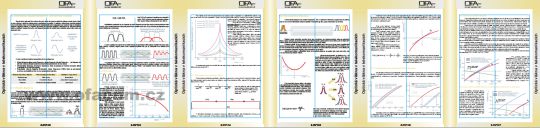 Chromatická disperze optických vláken - 4. část příručky NGA..